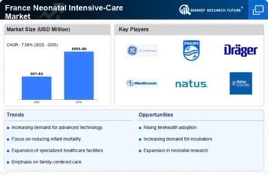 France Neonatal Intensive Care Market Infographic