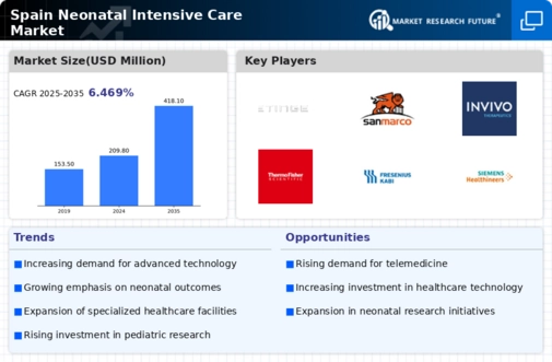 Spain Neonatal Intensive Care Market Infographic