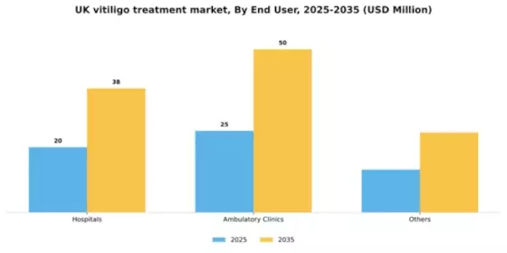 UK Vitiligo Treatment Market Segment Image 0