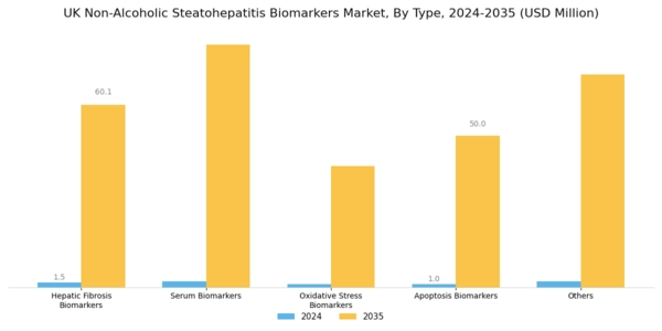 UK Non Alcoholic Steatohepatitis Biomarkers Market Segment Image 0