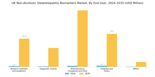 UK Non Alcoholic Steatohepatitis Biomarkers Market Segment Image 1