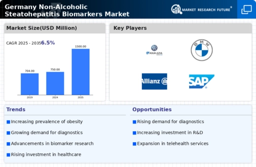 Germany Non Alcoholic Steatohepatitis Biomarkers Market Infographic
