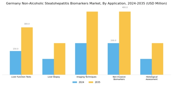 Germany Non Alcoholic Steatohepatitis Biomarkers Market Segment Image 0