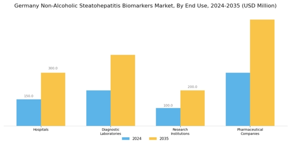 Germany Non Alcoholic Steatohepatitis Biomarkers Market Segment Image 1
