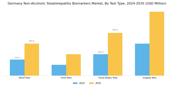 Germany Non Alcoholic Steatohepatitis Biomarkers Market Segment Image 3