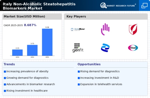 Italy Non Alcoholic Steatohepatitis Biomarkers Market Infographic
