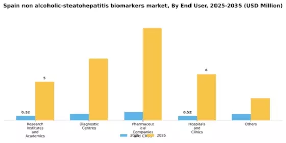 Spain Non Alcoholic Steatohepatitis Biomarkers Market Segment Image 0
