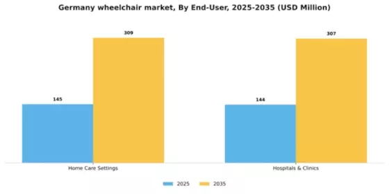 Germany Wheelchair Market Segment Image 1