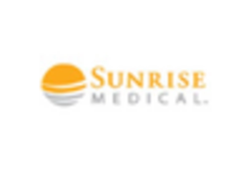 China Wheelchair Market key player