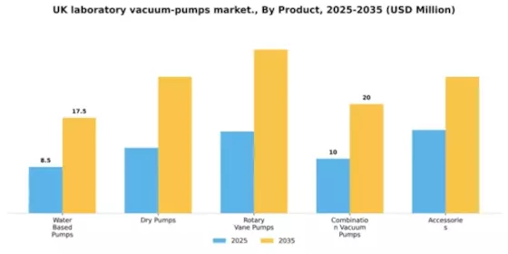 UK Laboratory Vacuum Pumps Market Segment Image 2