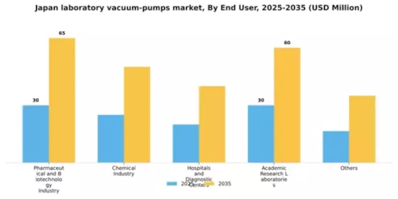 Japan Laboratory Vacuum Pumps Market Segment Image 1