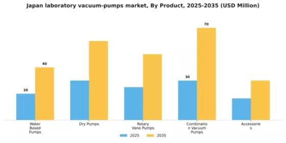 Japan Laboratory Vacuum Pumps Market Segment Image 2