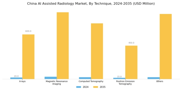 China AI Assisted Radiology Market Segment Image 0