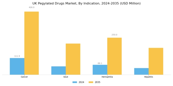 UK Pegylated Drugs Market Segment Image 1