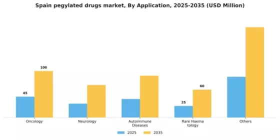 Spain Pegylated Drugs Market Segment Image 0