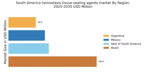 South America Hemostasis Tissue Sealing Agents Market Regional Image