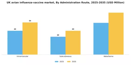 UK Avian Influenza Vaccine Market Segment Image 0