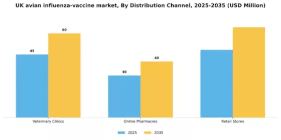 UK Avian Influenza Vaccine Market Segment Image 1