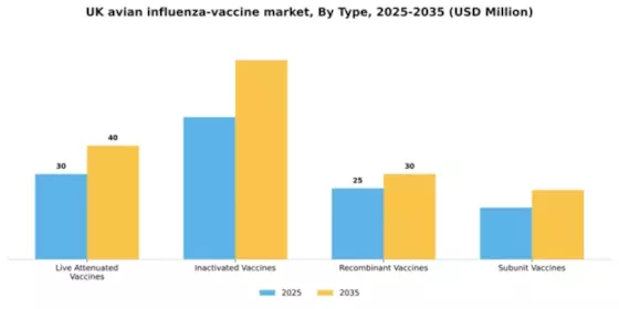 UK Avian Influenza Vaccine Market Segment Image 3