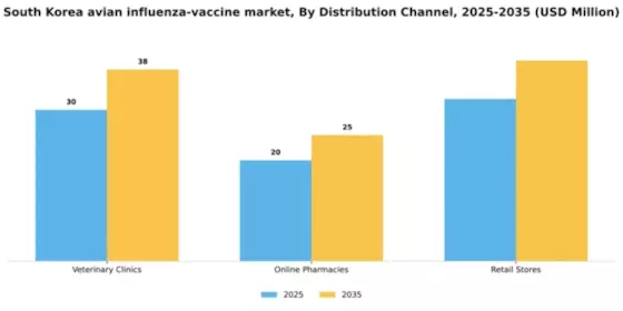 South Korea Avian Influenza Vaccine Market Segment Image 1
