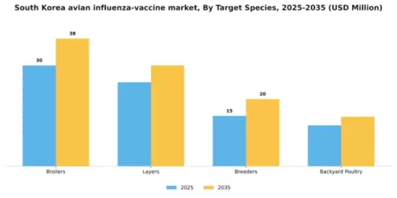 South Korea Avian Influenza Vaccine Market Segment Image 2