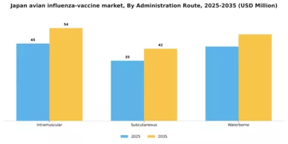 Japan Avian Influenza Vaccine Market Segment Image 0