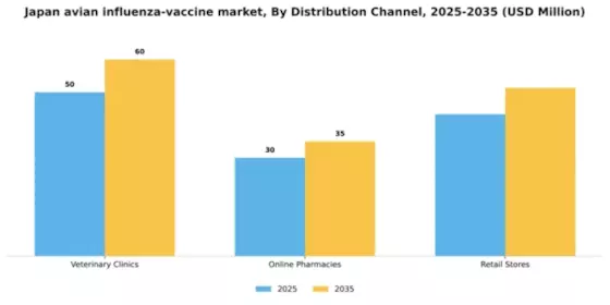 Japan Avian Influenza Vaccine Market Segment Image 1