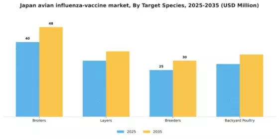 Japan Avian Influenza Vaccine Market Segment Image 2