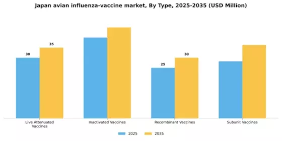 Japan Avian Influenza Vaccine Market Segment Image 3