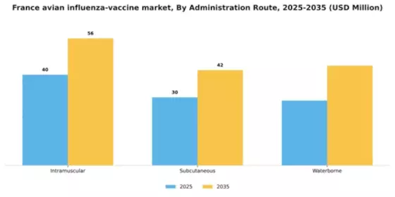 France Avian Influenza Vaccine Market Segment Image 0