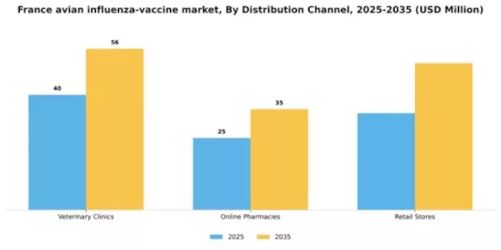 France Avian Influenza Vaccine Market Segment Image 1