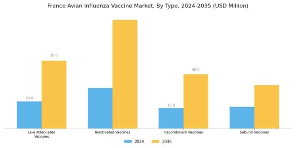 France Avian Influenza Vaccine Market Segment Image 0