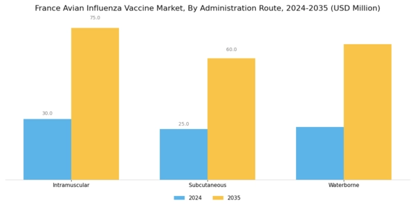 France Avian Influenza Vaccine Market Segment Image 1