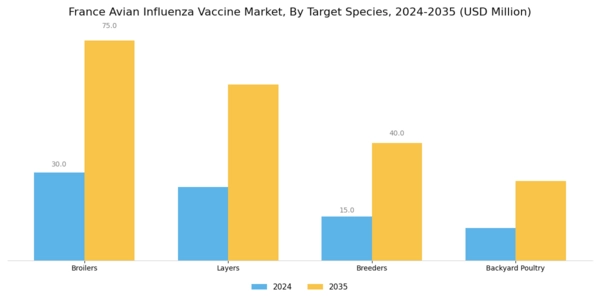 France Avian Influenza Vaccine Market Segment Image 2
