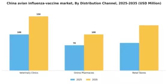 China Avian Influenza Vaccine Market Segment Image 1