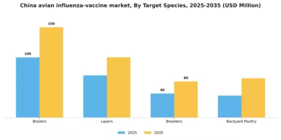 China Avian Influenza Vaccine Market Segment Image 2