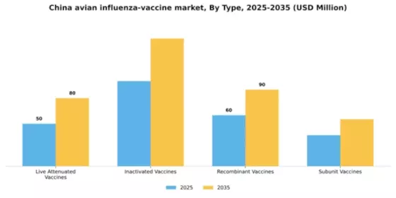 China Avian Influenza Vaccine Market Segment Image 3