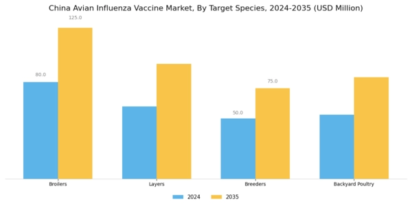 China Avian Influenza Vaccine Market Segment Image 2