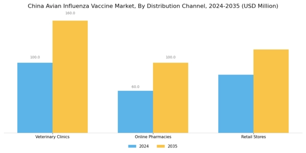 China Avian Influenza Vaccine Market Segment Image 3