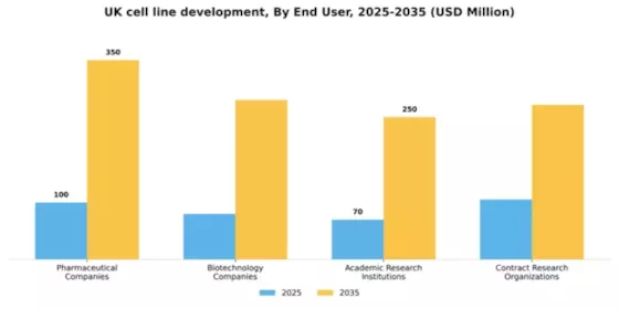 UK Cell Line Development Market Segment Image 1