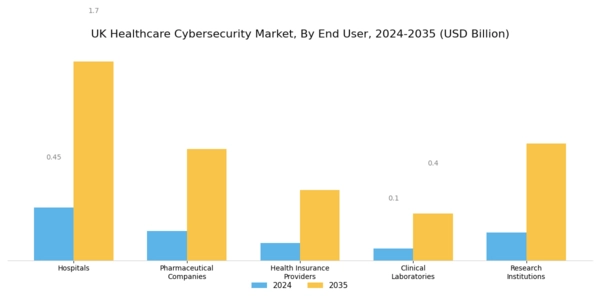 UK Healthcare Cyber Security Market Segment Image 1