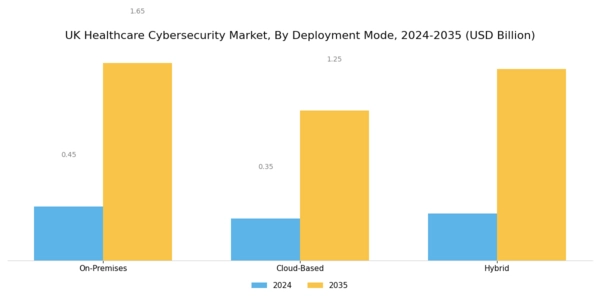 UK Healthcare Cyber Security Market Segment Image 2