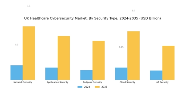UK Healthcare Cyber Security Market Segment Image 3