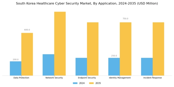 South Korea Healthcare Cyber Security Market Segment Image 0