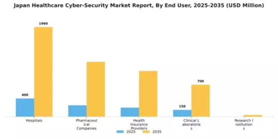 Japan Healthcare Cyber Security Market Segment Image 1
