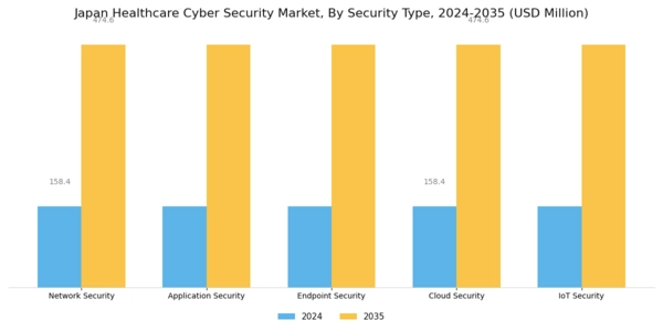 Japan Healthcare Cyber Security Market Segment Image 3