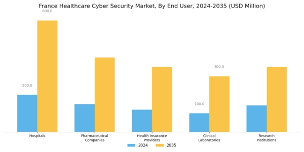 France Healthcare Cyber Security Market Segment Image 1