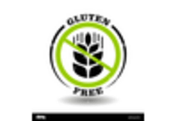 Glutenfreie Produkte Markt key player