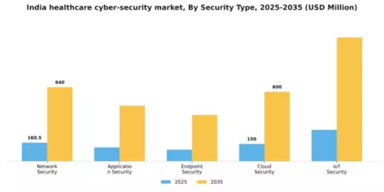 India Healthcare Cyber Security Market Segment Image 2