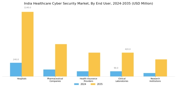 India Healthcare Cyber Security Market Segment Image 1